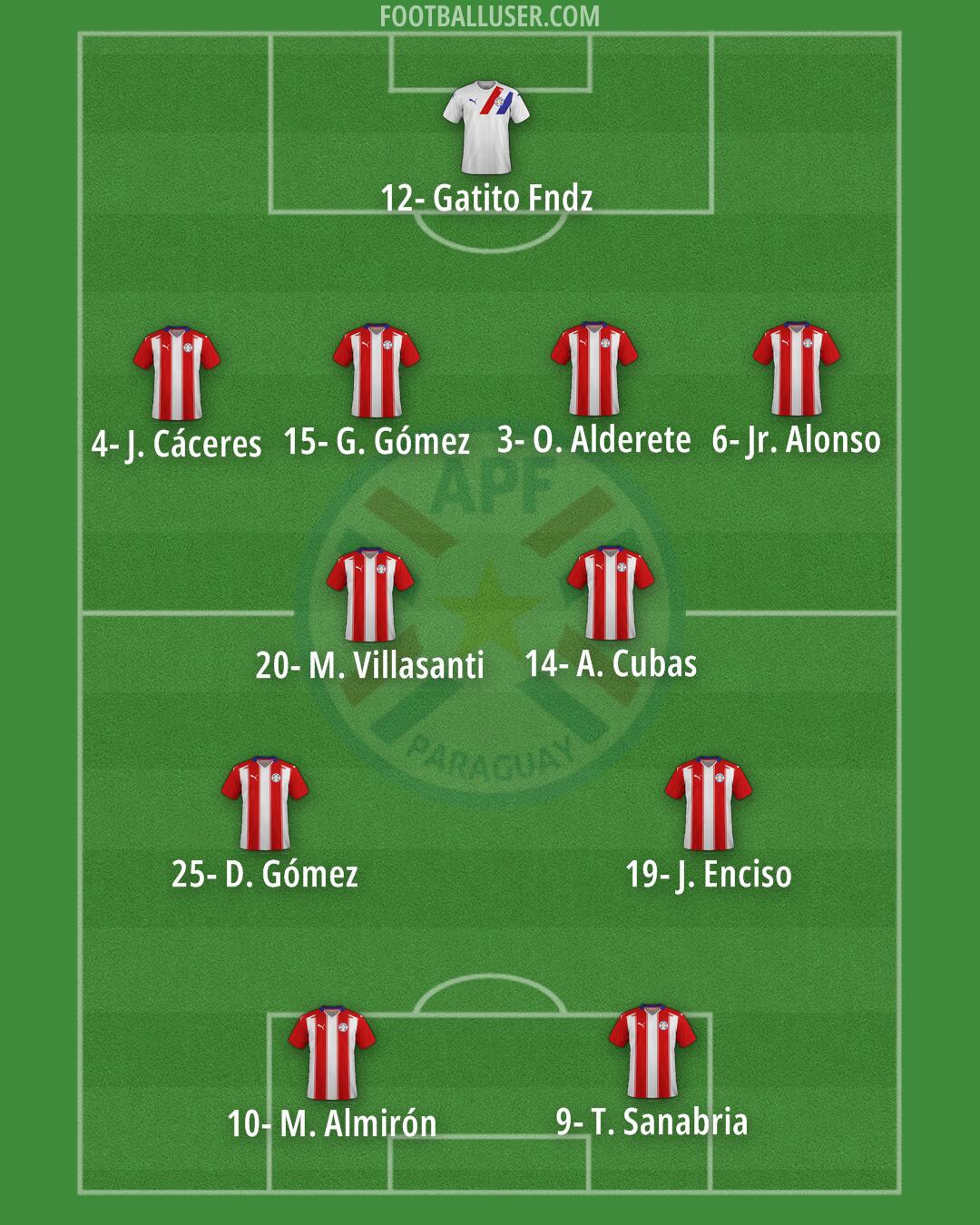 Paraguay Formation 2025