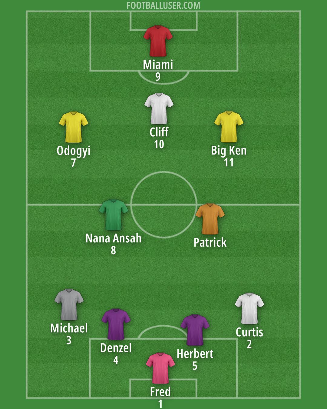 Custom Team Formation 2025