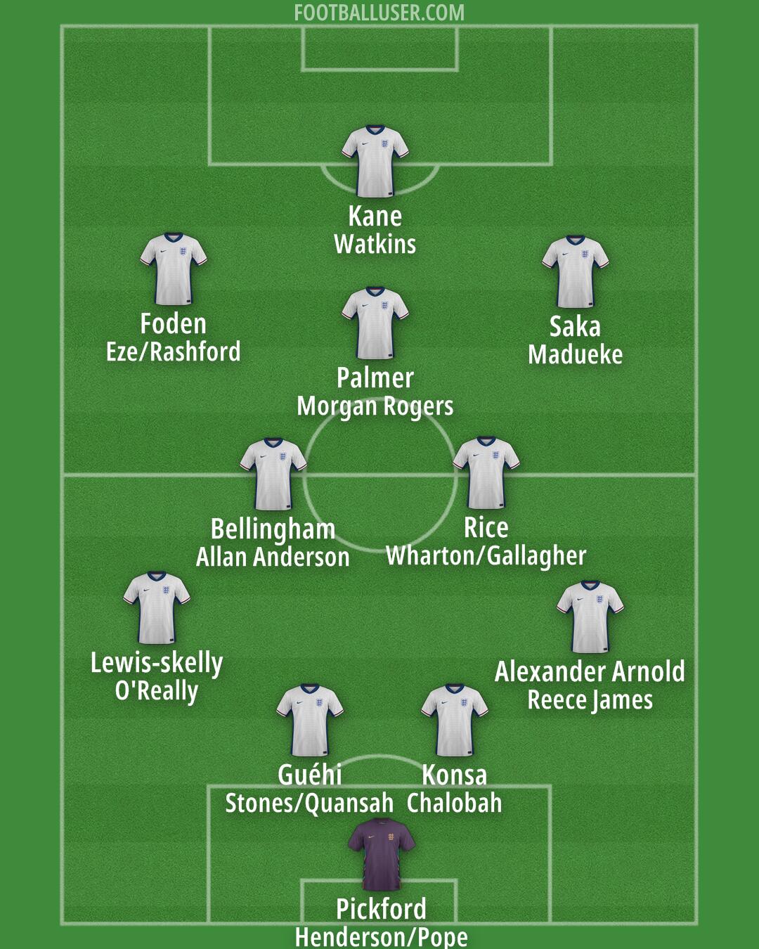 England Formation 2025
