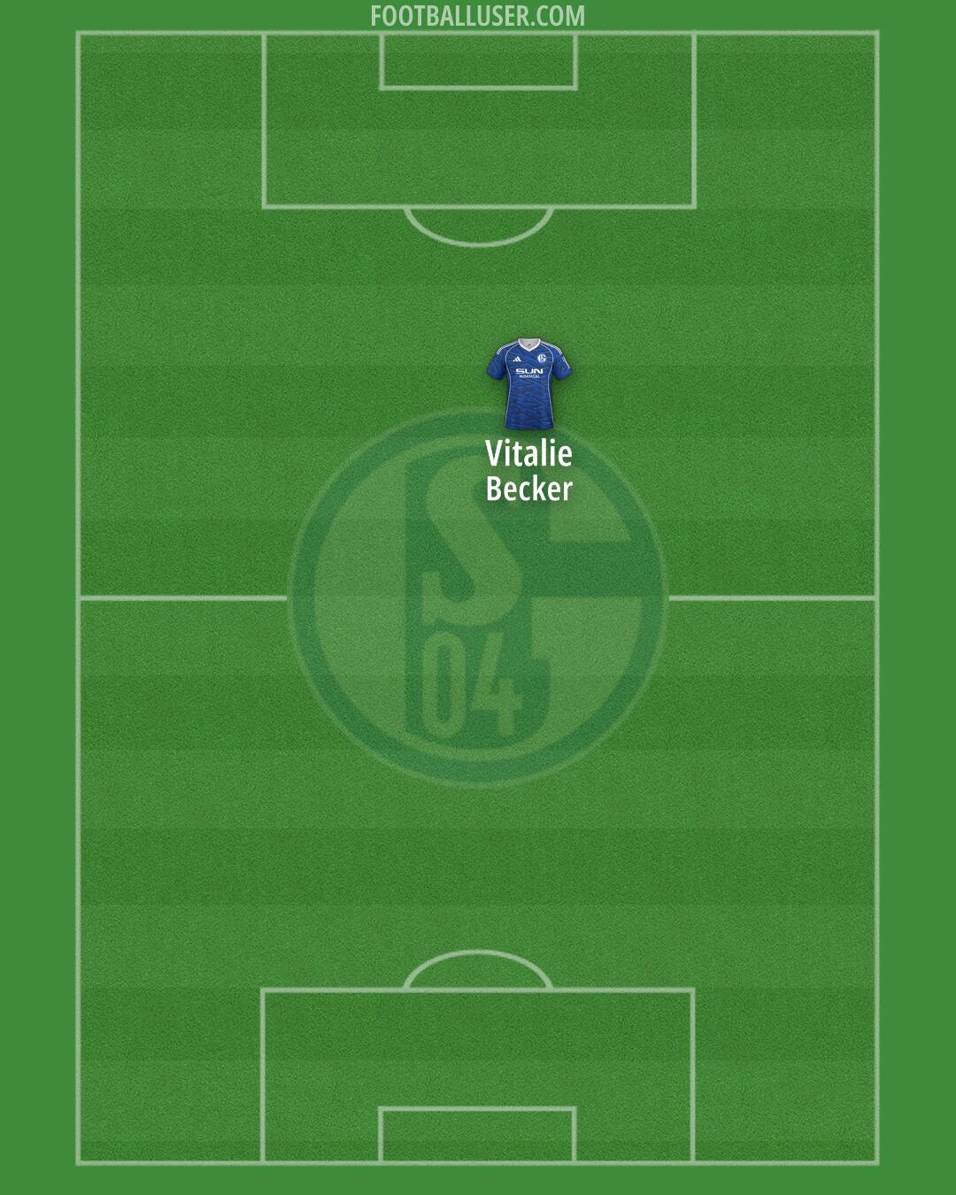 Schalke 04 Formation 2025