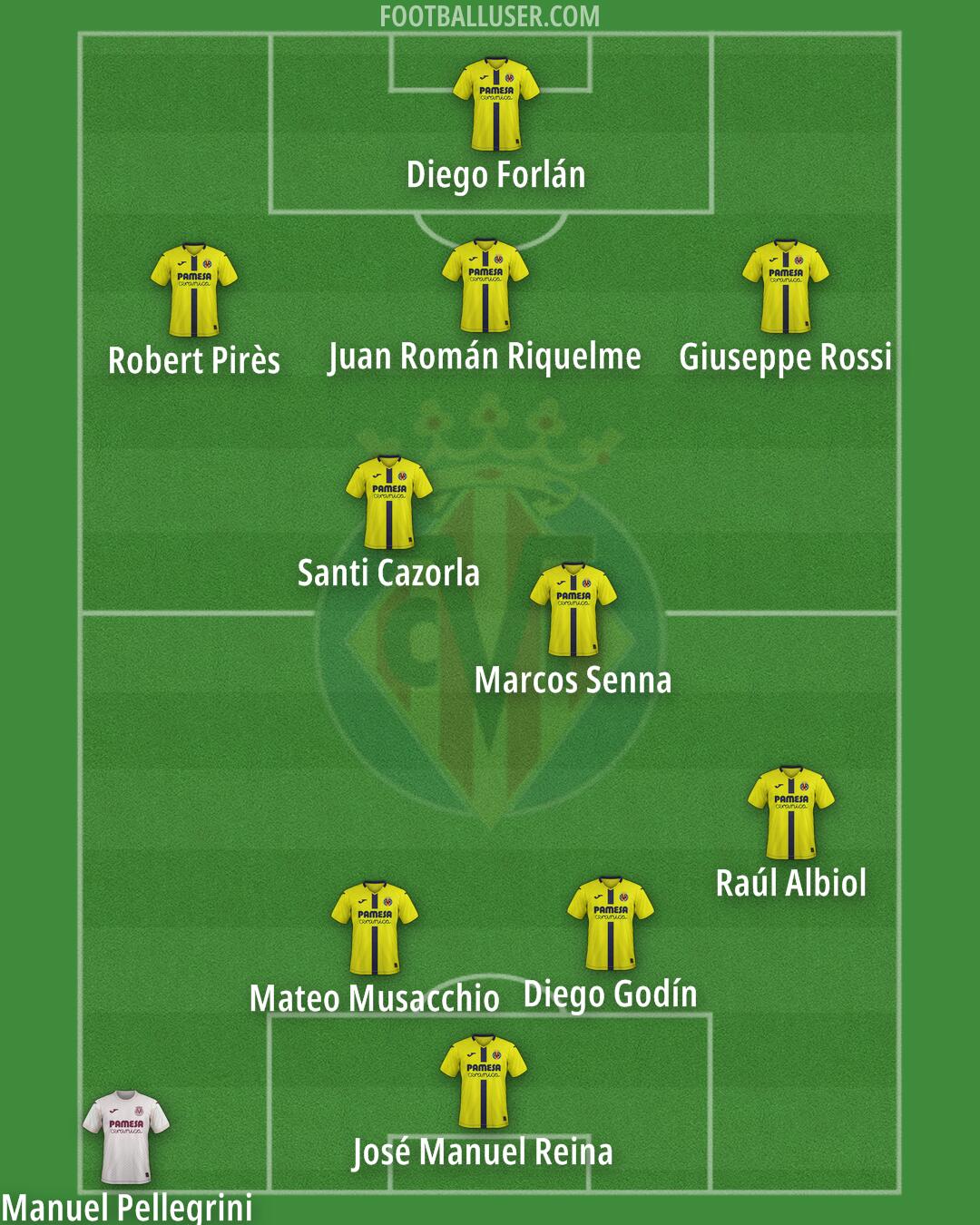 Villarreal Formation 2025