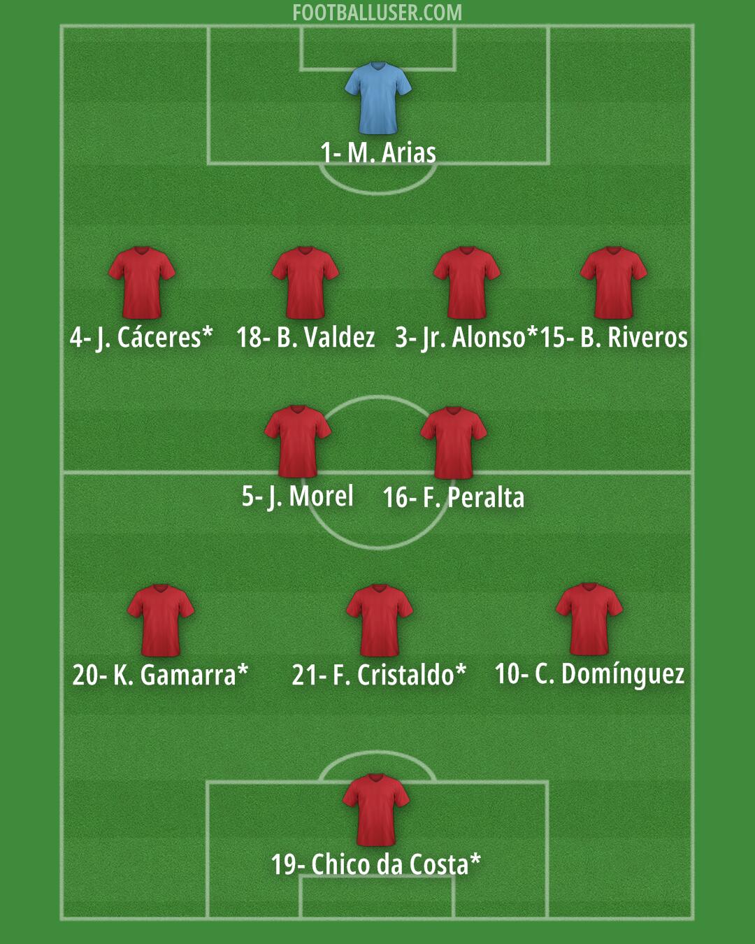 Custom Team Formation 2025