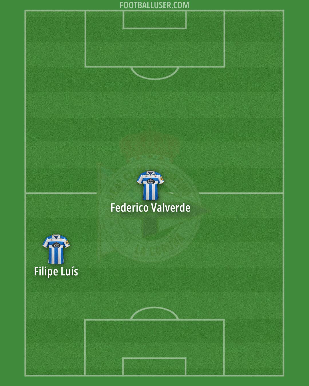 Deportivo Formation 2025