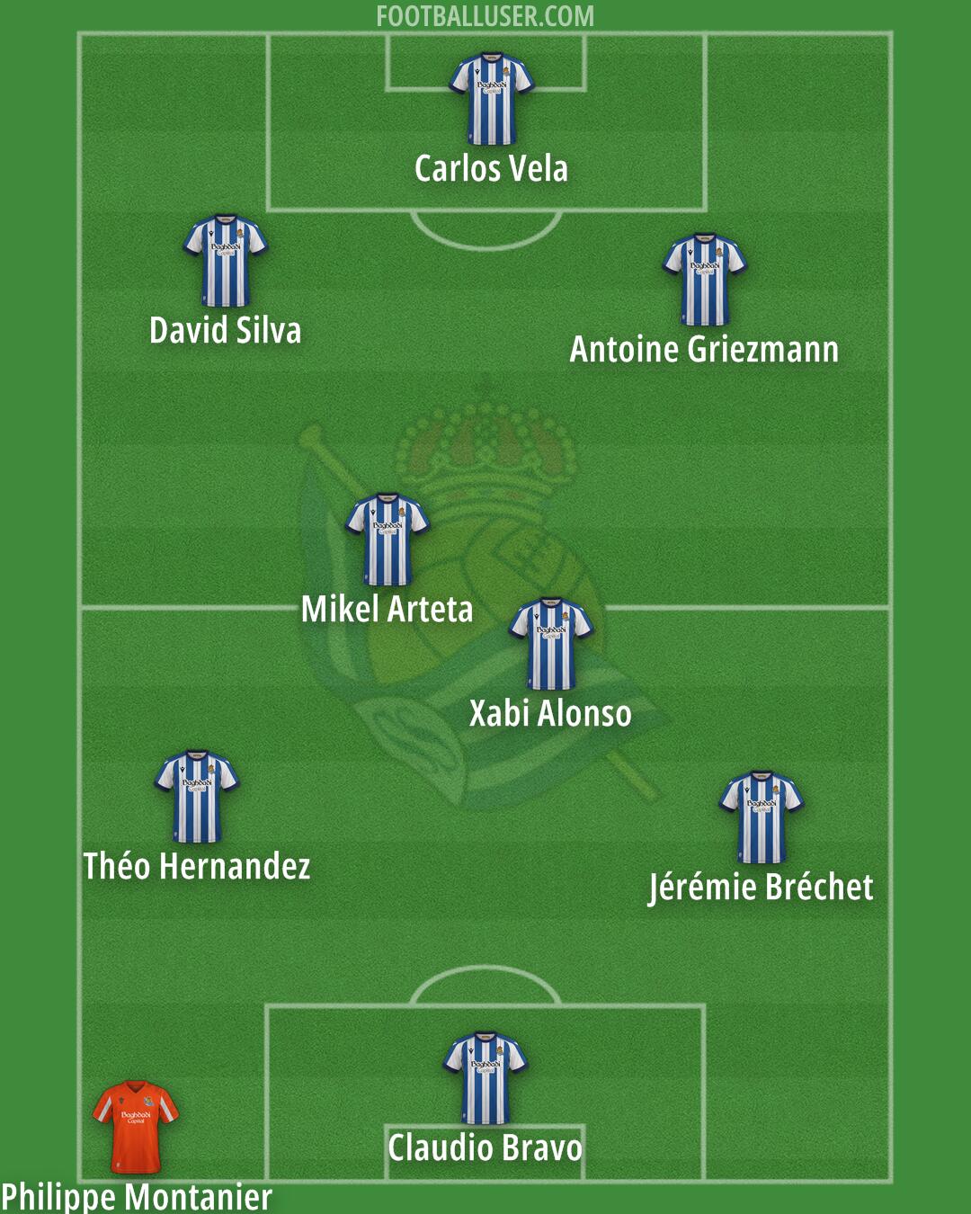 Real Sociedad Formation 2025