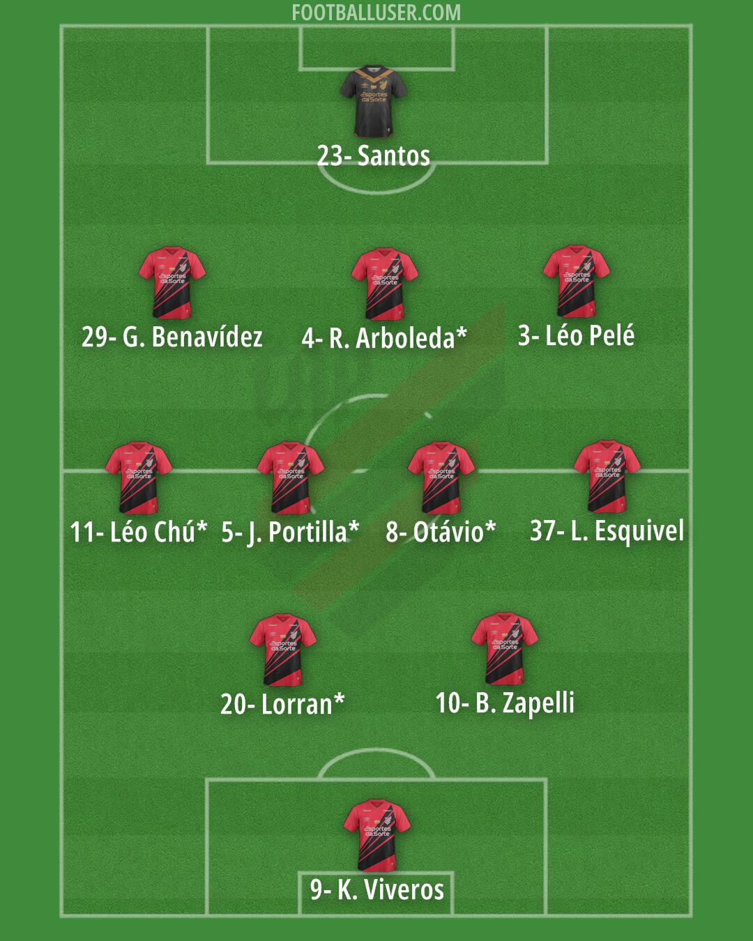 Athlético Paranaense Formation 2025