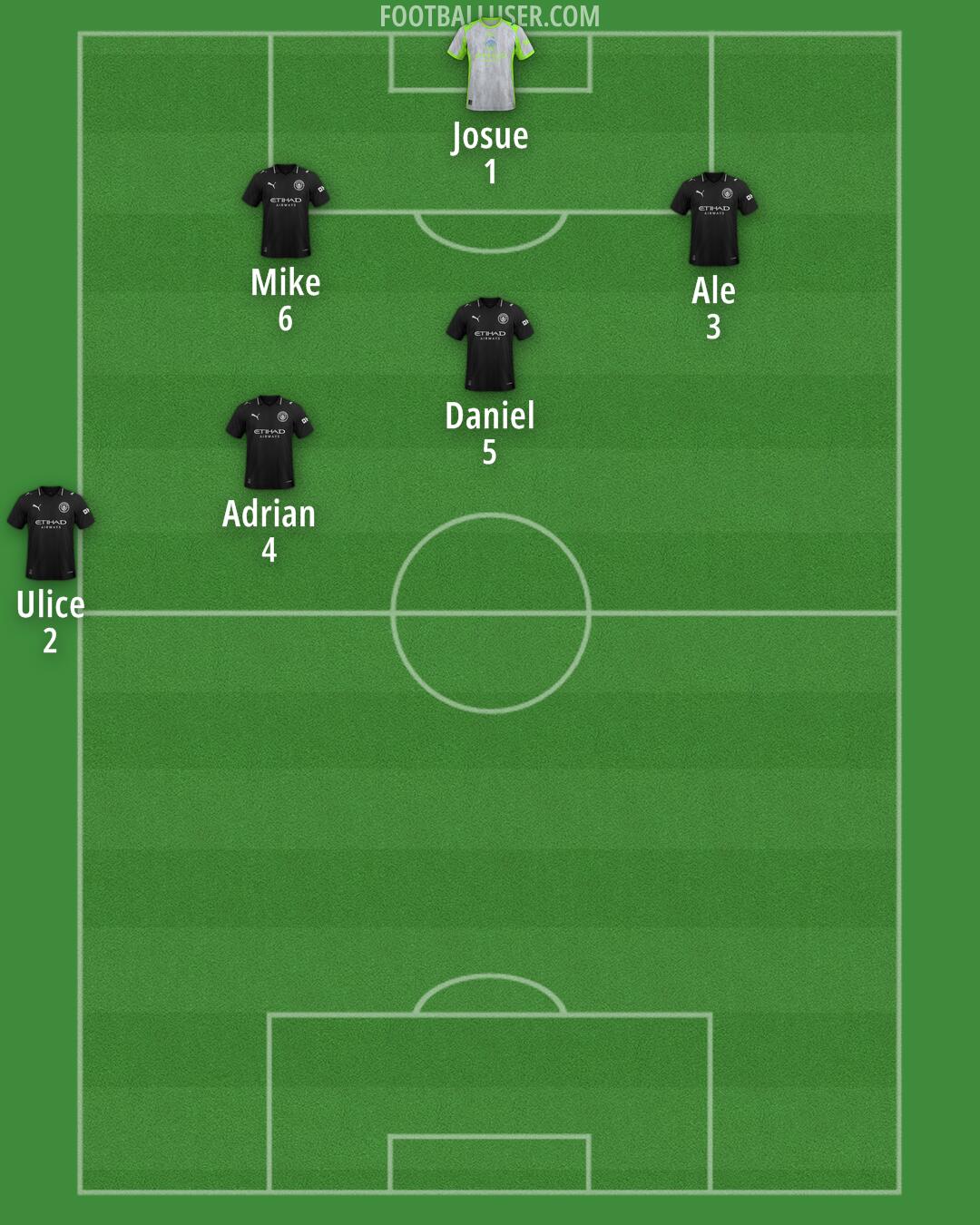 Man City Formation 2025
