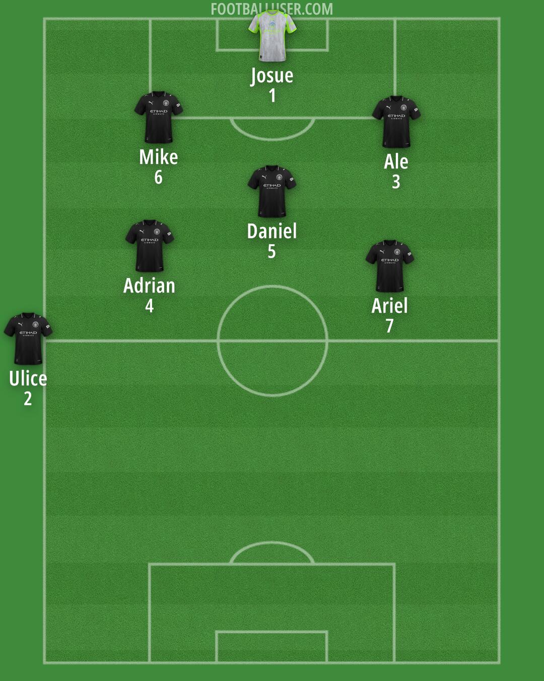 Man City Formation 2025