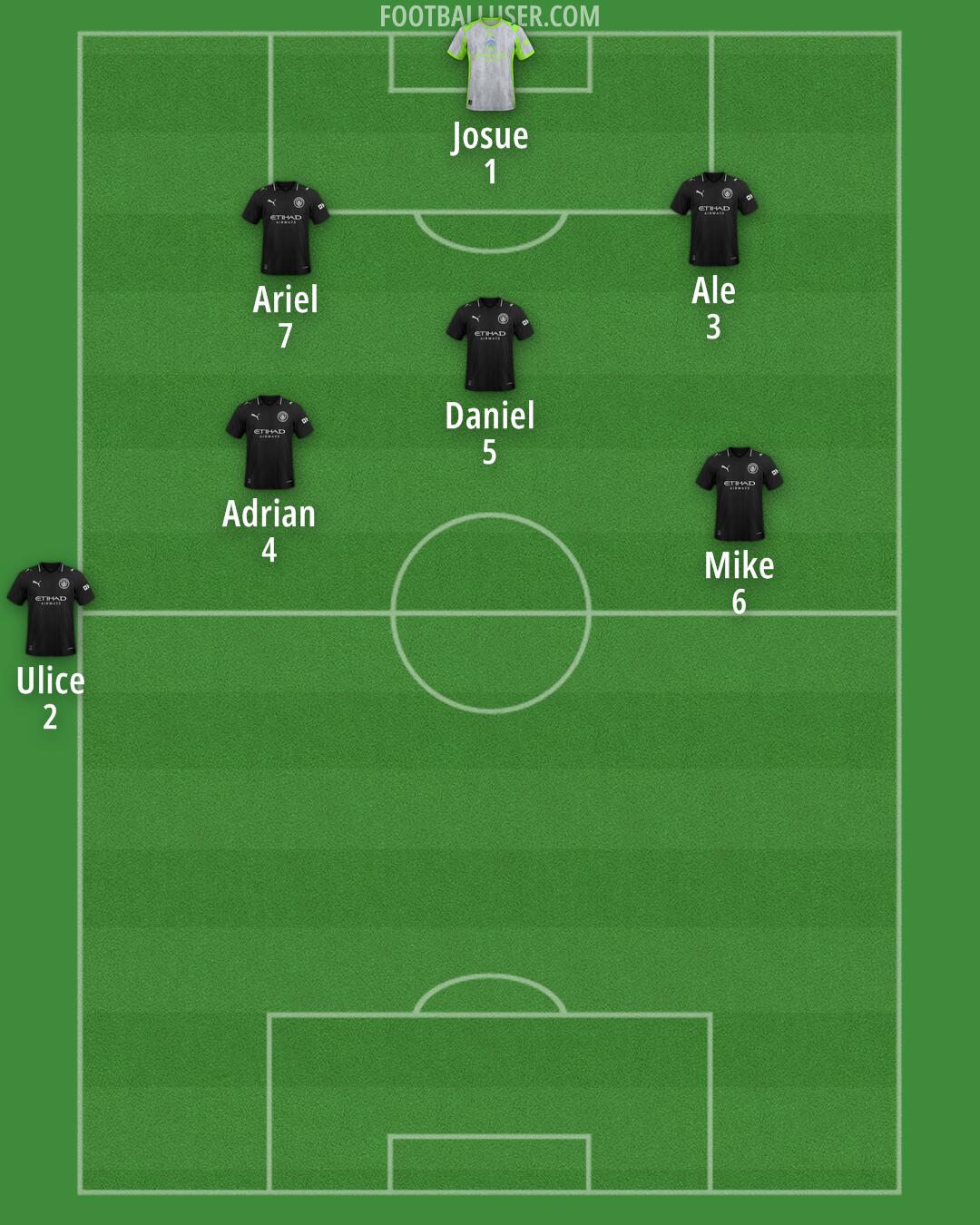 Man City Formation 2025