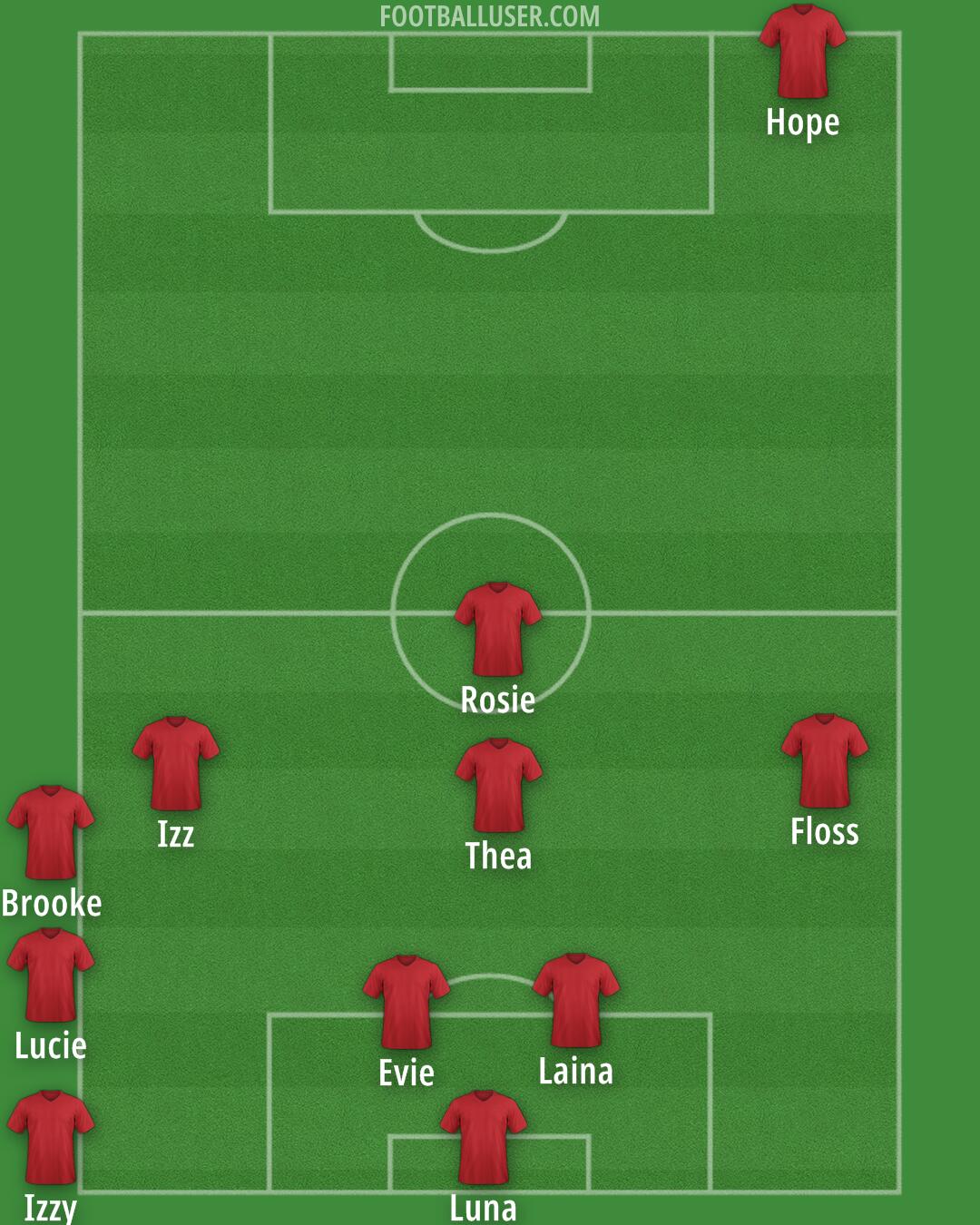 Custom Team Formation 2025