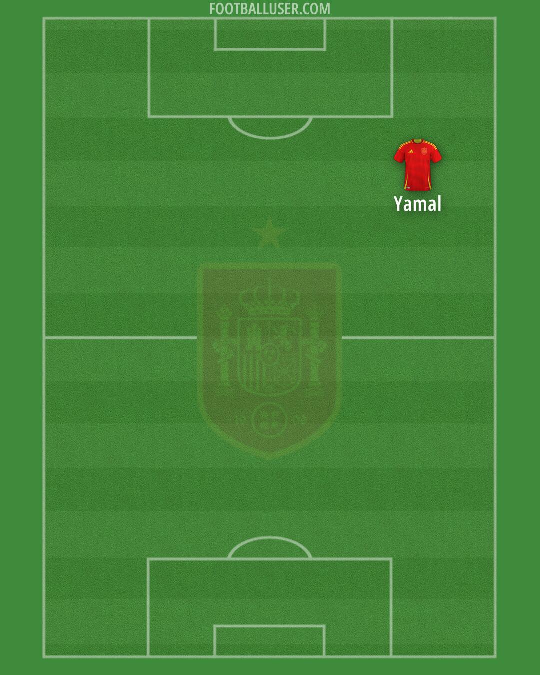 Spain Formation 2025