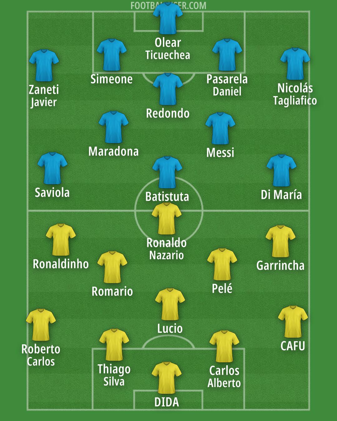 Custom Team Formation 2025