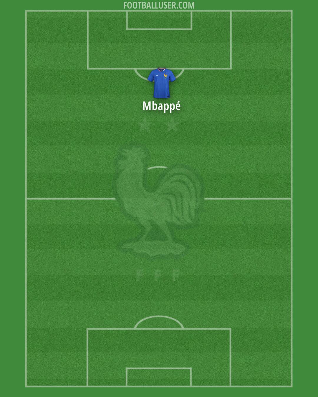 France Formation 2025