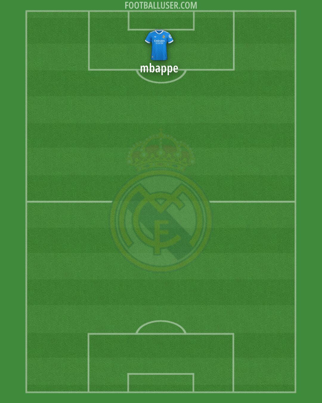 Real Madrid Formation 2025