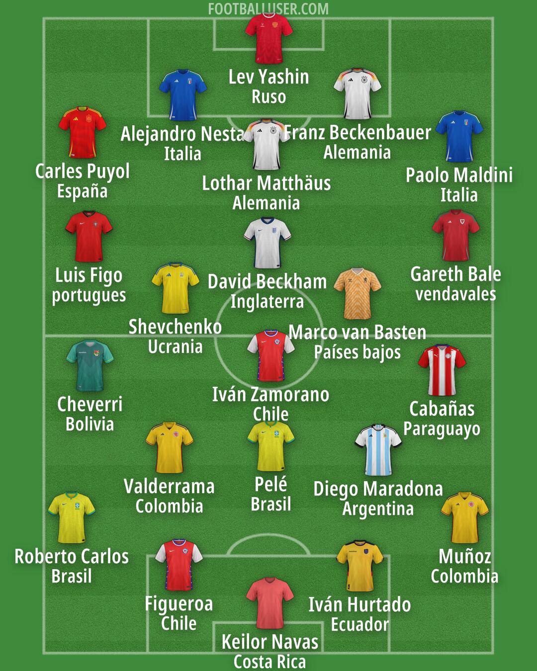 Custom Team Formation 2025