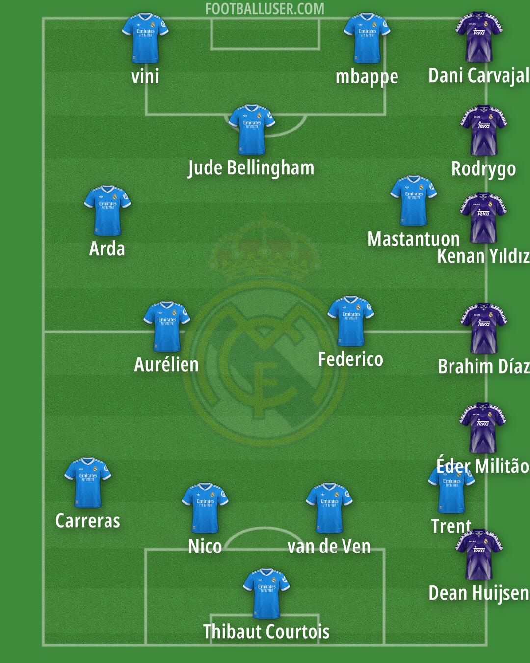 Real Madrid Formation 2025