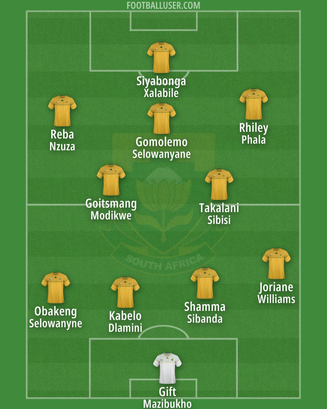 South Africa Formation 2025