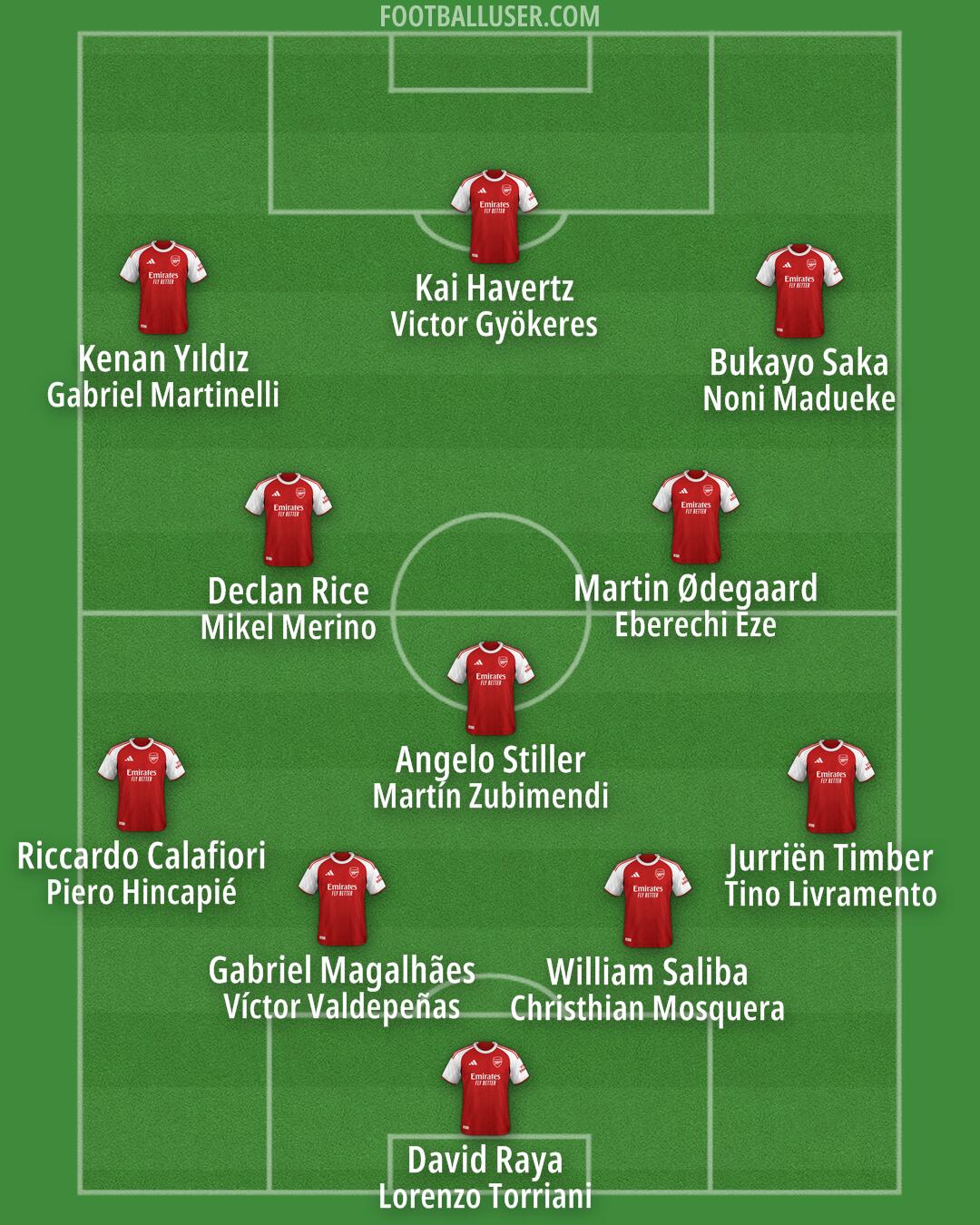 Arsenal Formation 2025