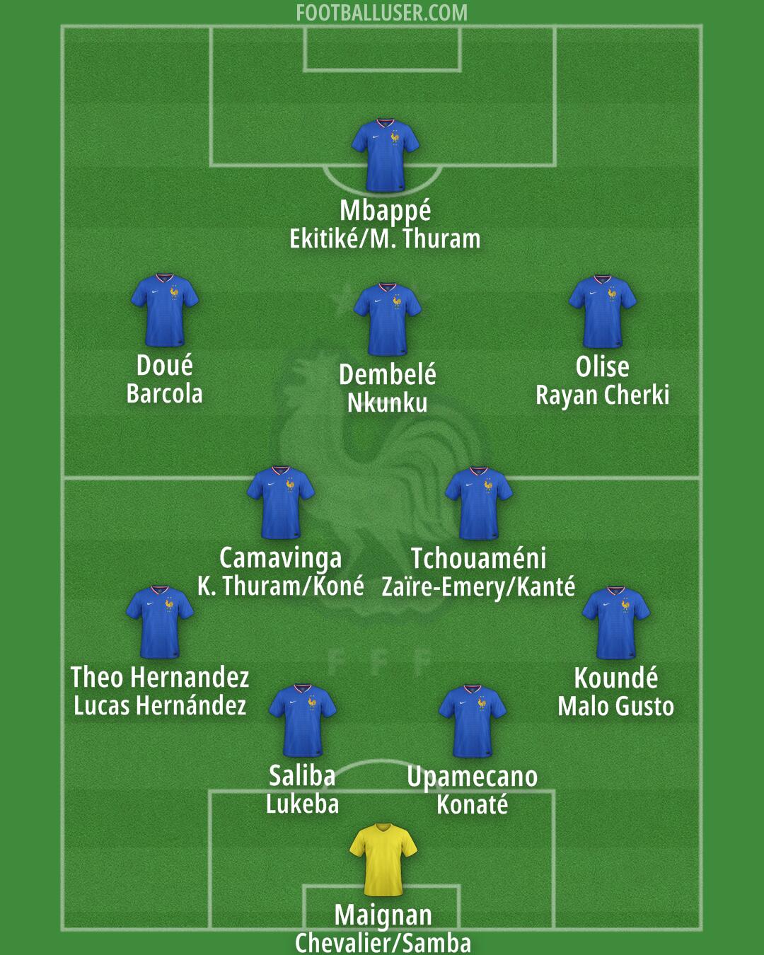 France Formation 2025
