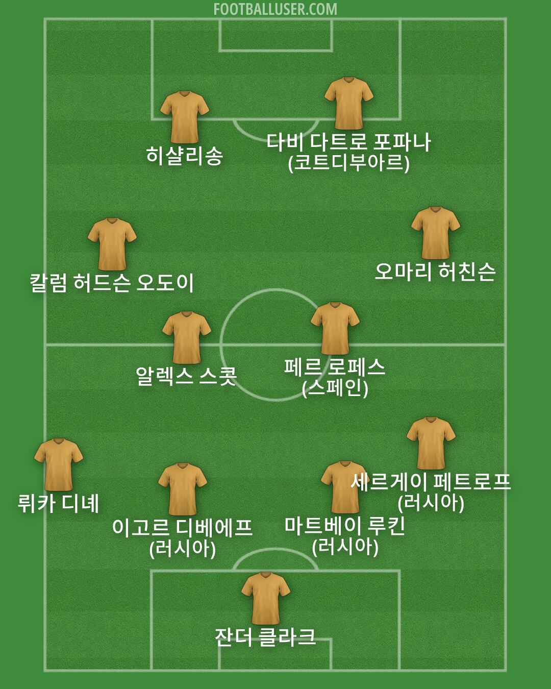 Custom Team Formation 2025