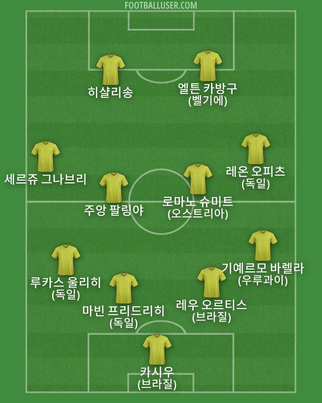 Custom Team Formation 2025