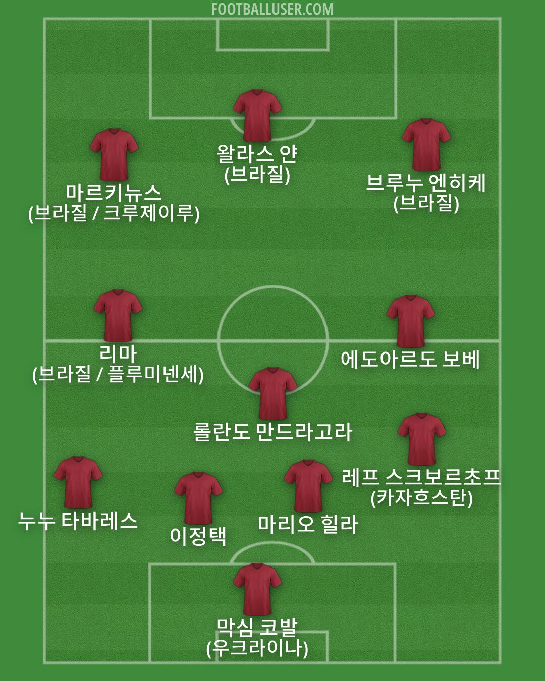 Custom Team Formation 2025