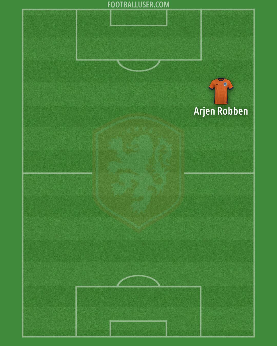 Netherlands Formation 2025