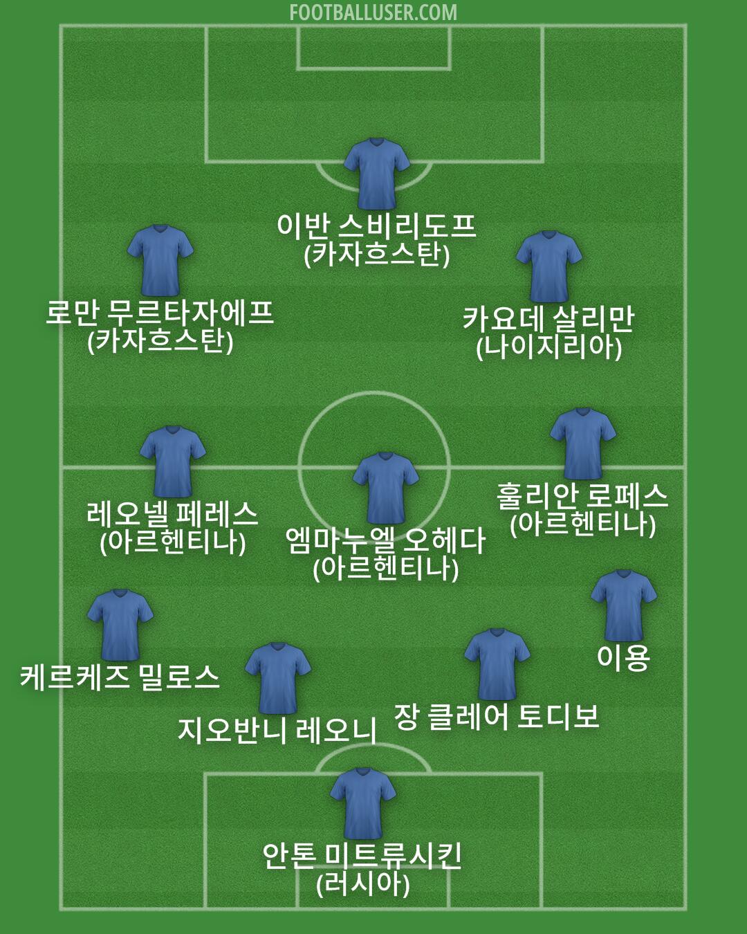 Custom Team Formation 2025
