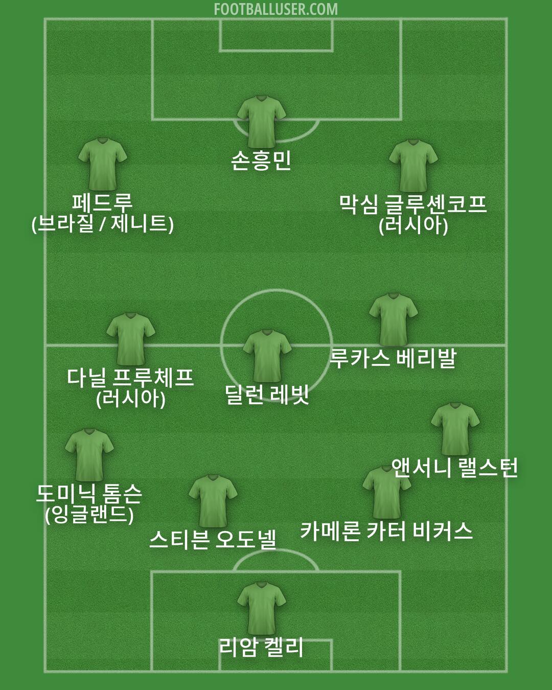 Custom Team Formation 2025