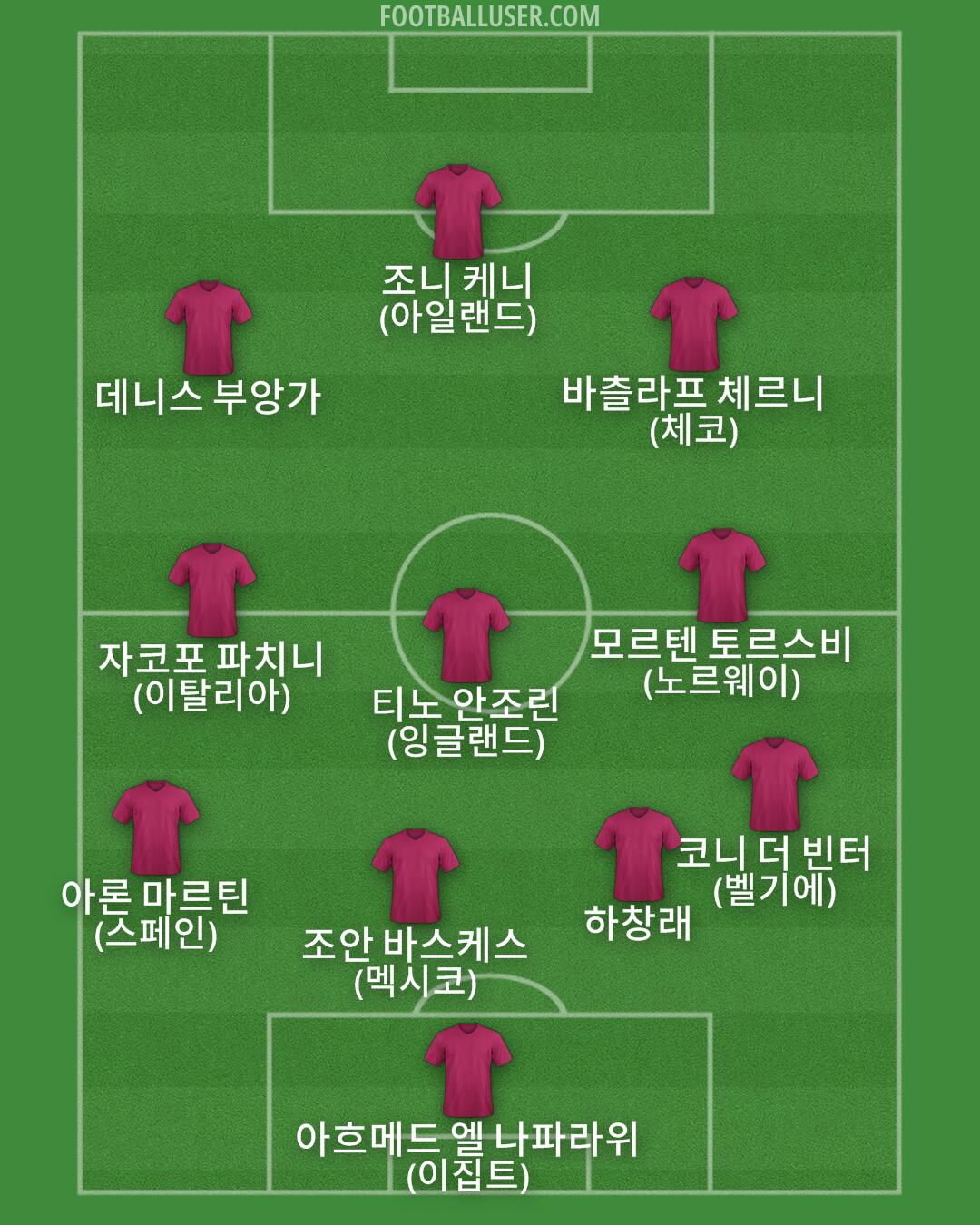 Custom Team Formation 2025