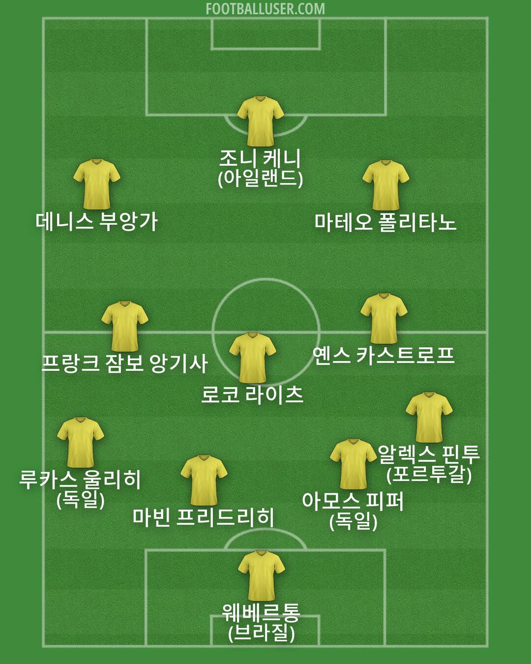 Custom Team Formation 2025