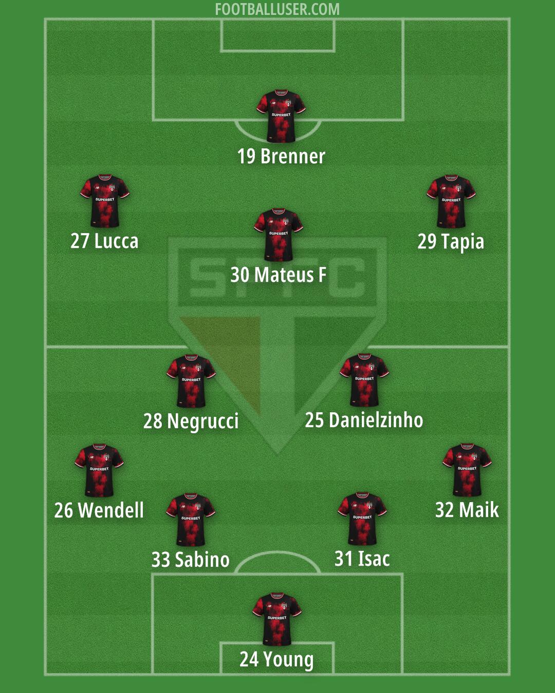 São Paulo Formation 2025