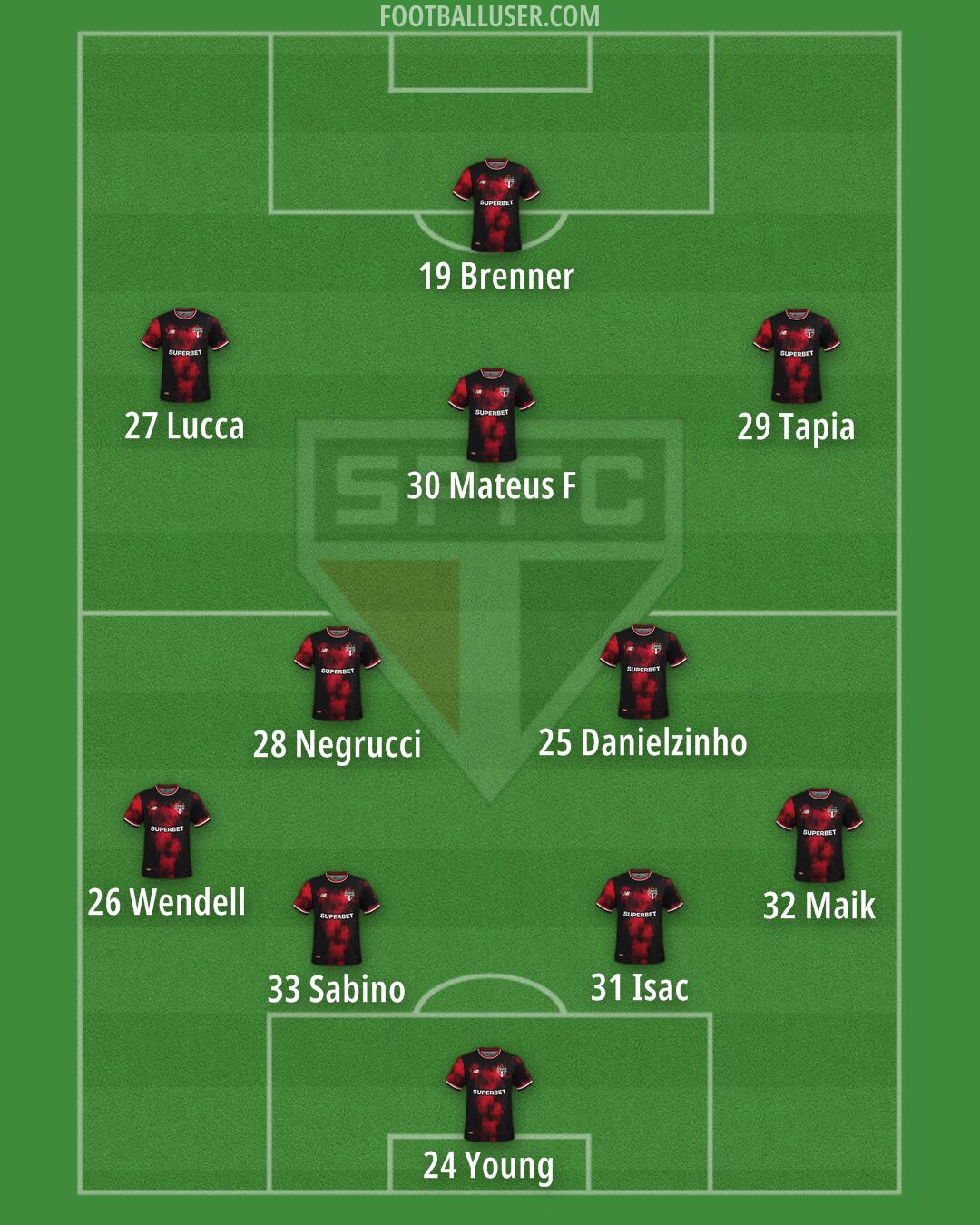 São Paulo Formation 2025