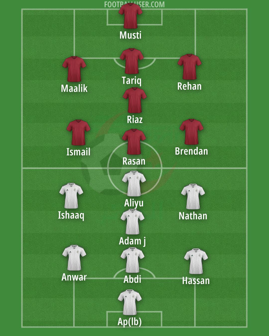 Algeria Formation 2025