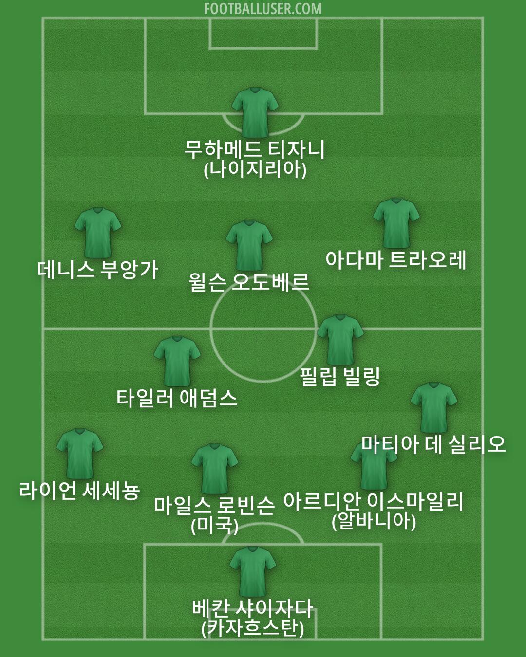 Custom Team Formation 2025