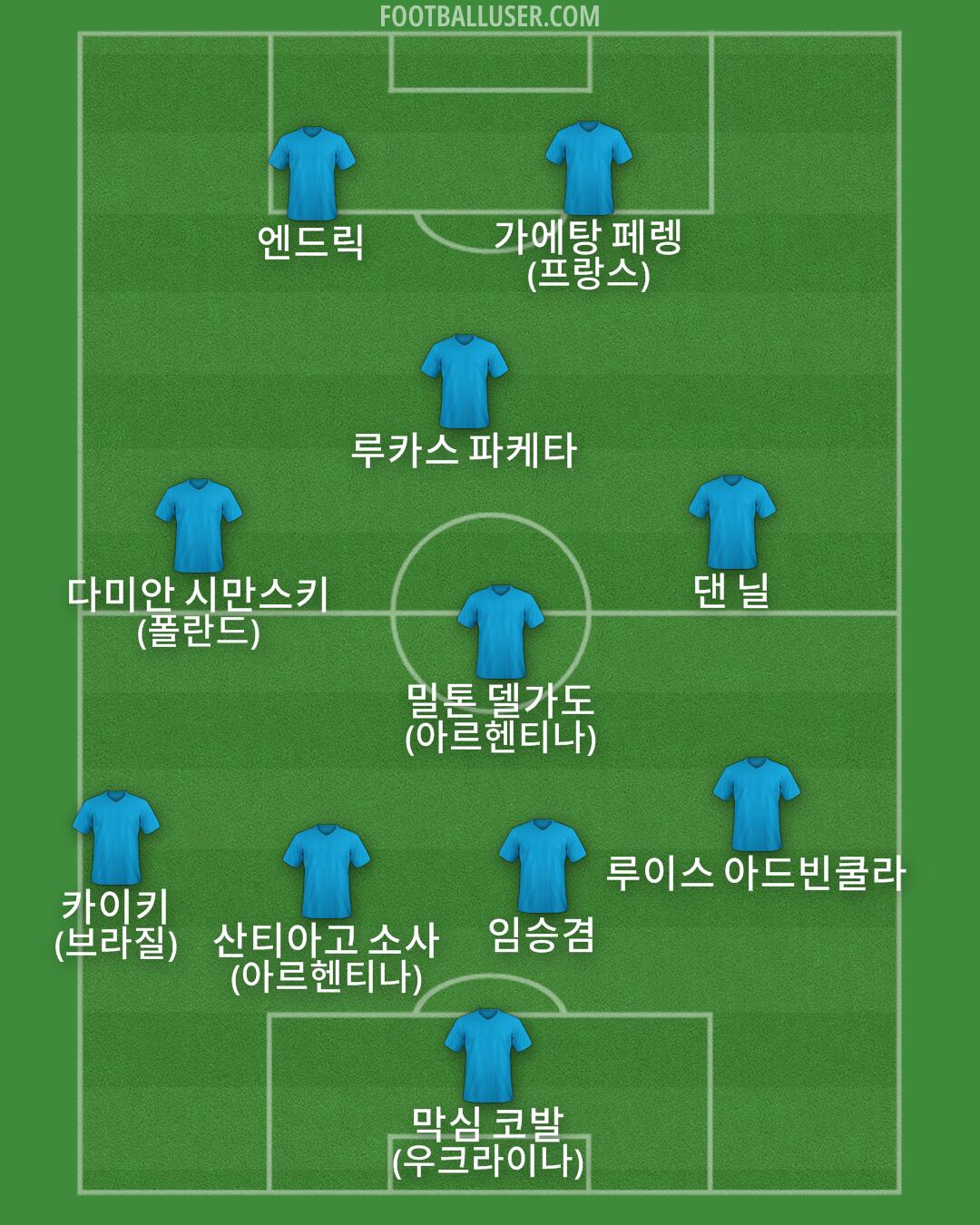 Custom Team Formation 2025