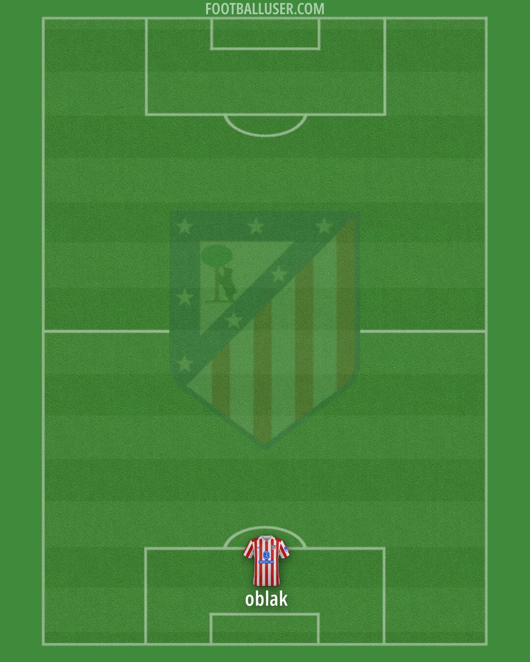 Atlético Formation 2025