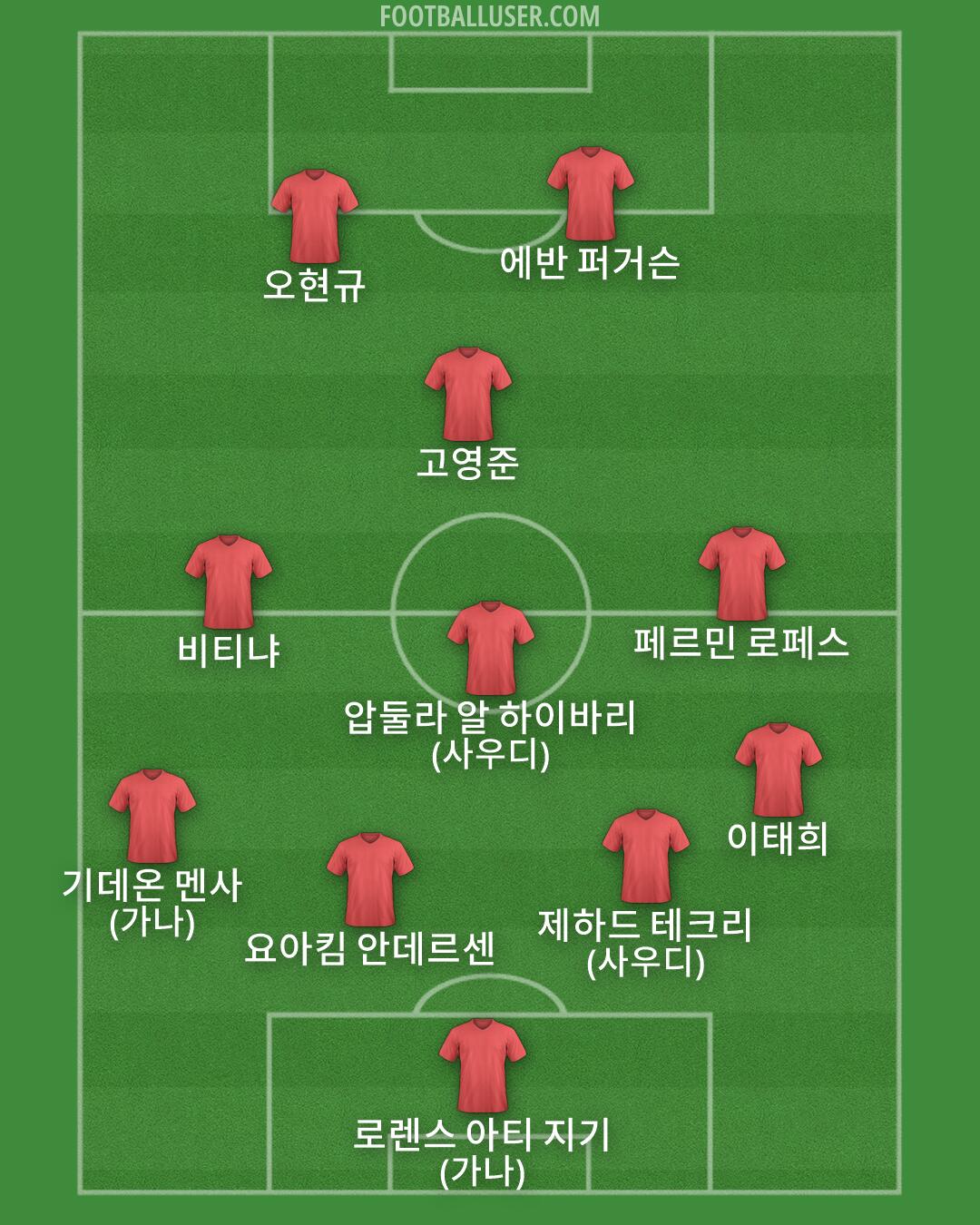 Custom Team Formation 2025