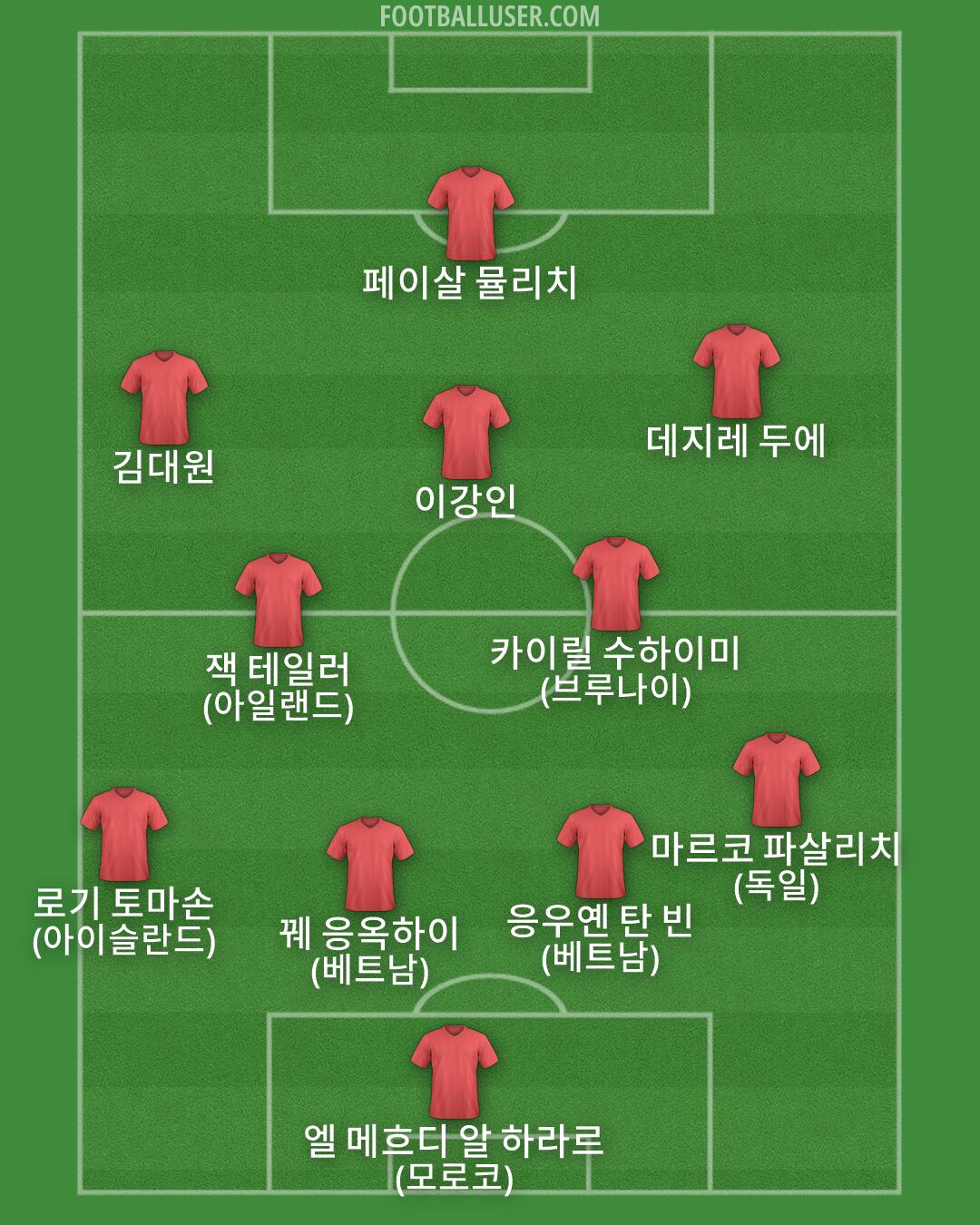 Custom Team Formation 2025