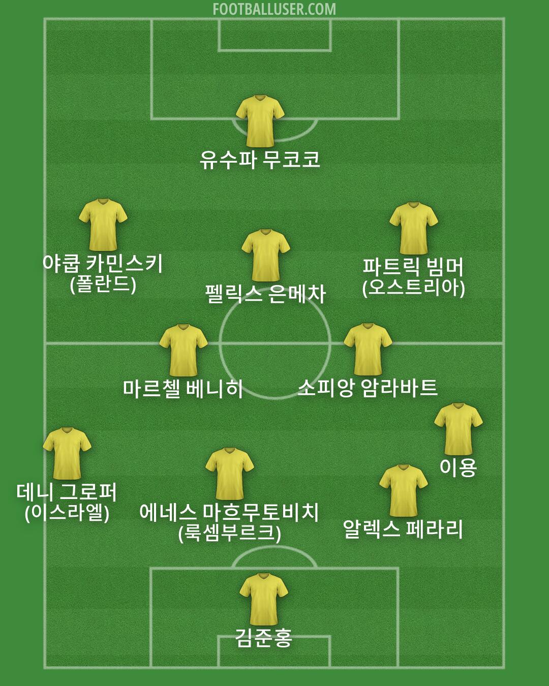 Custom Team Formation 2025