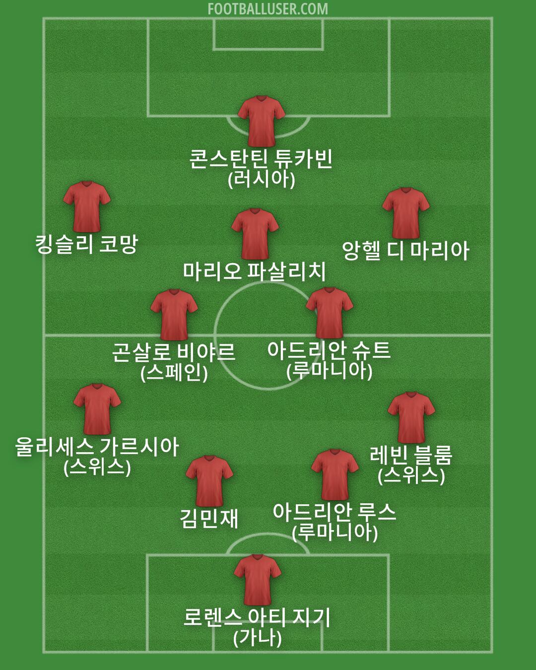 Custom Team Formation 2025