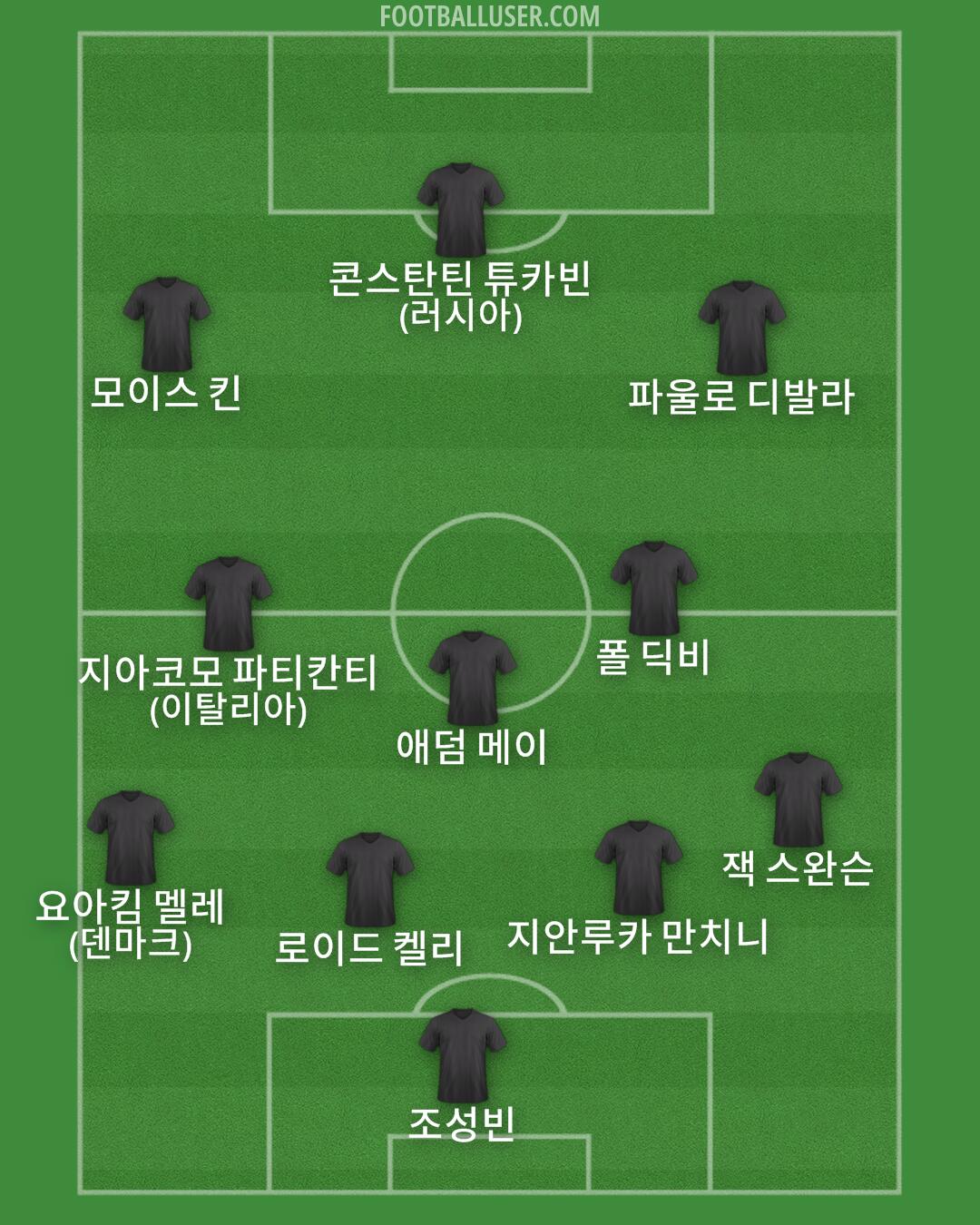 Custom Team Formation 2025