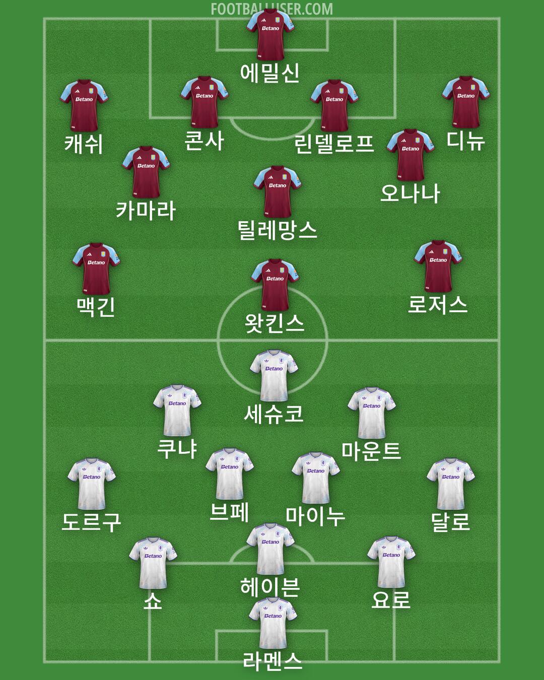 Aston Villa Formation 2025