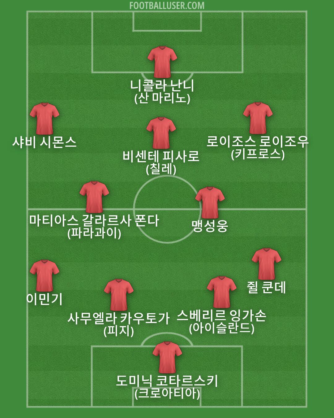 Custom Team Formation 2025