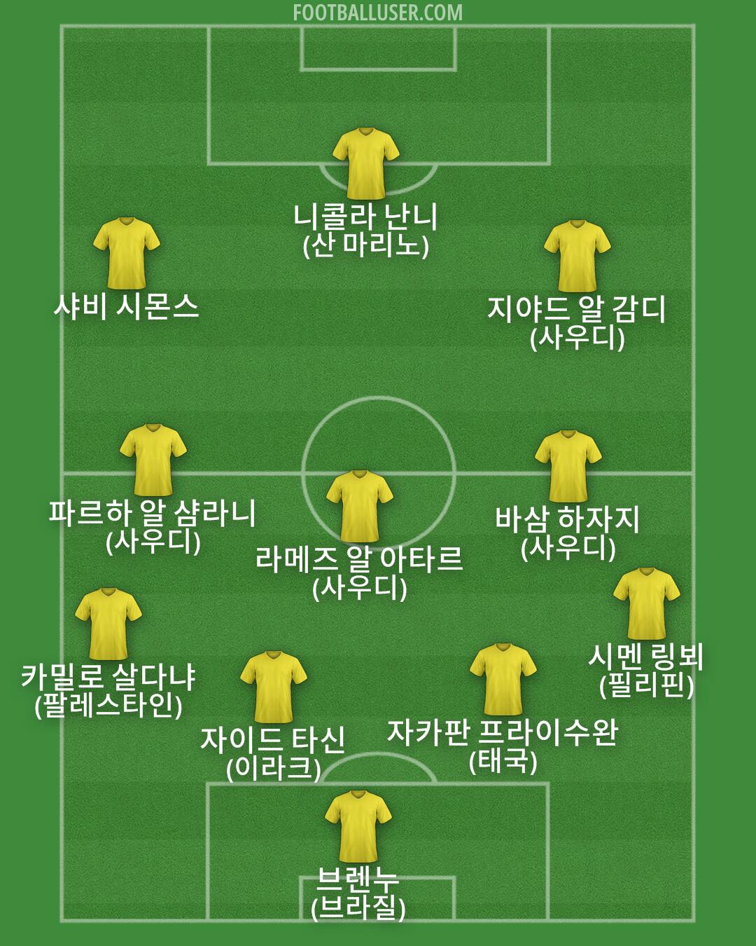 Custom Team Formation 2025