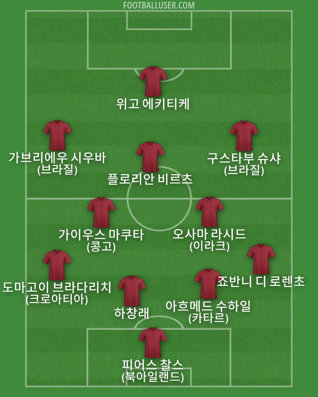 Custom Team Formation 2025