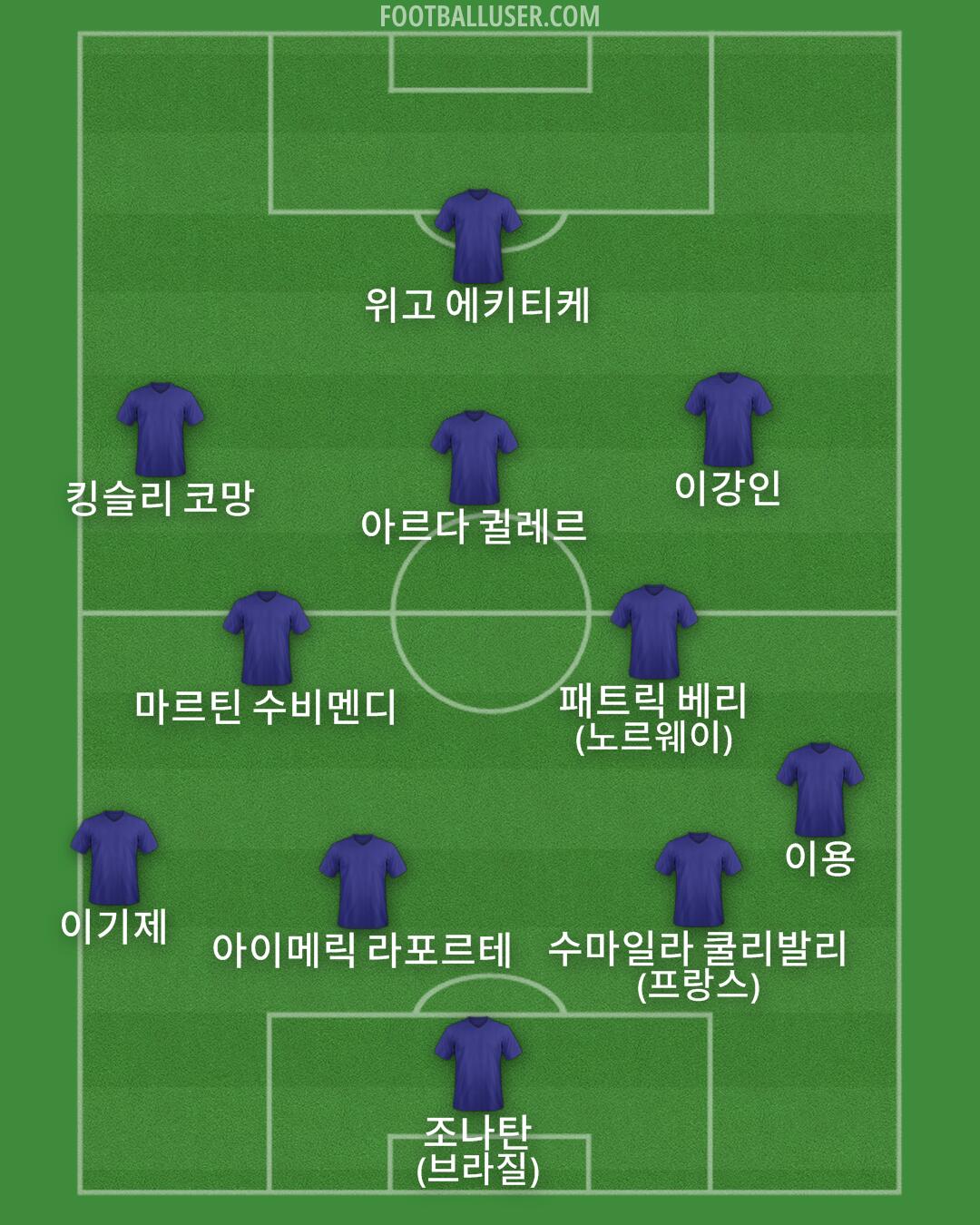 Custom Team Formation 2025
