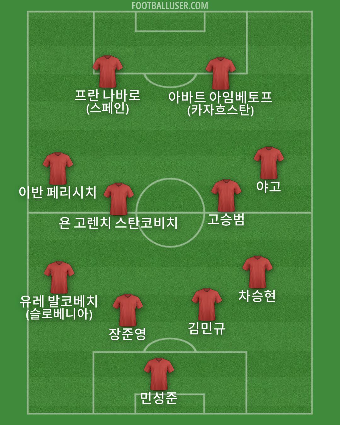 Custom Team Formation 2025