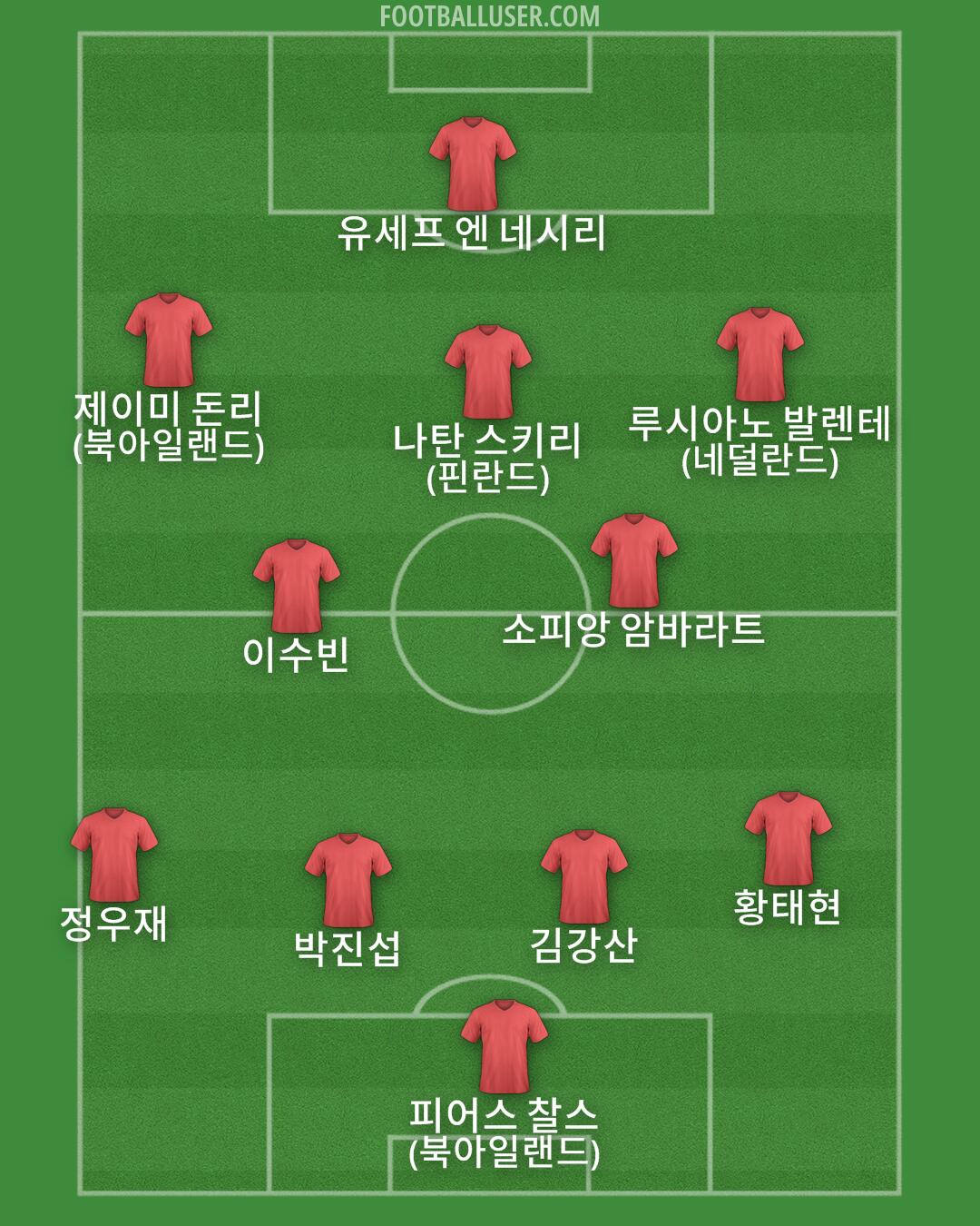 Custom Team Formation 2025