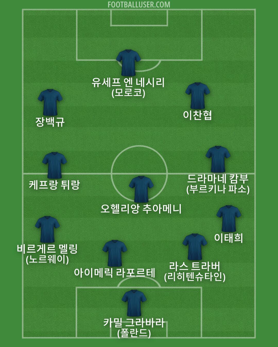 Custom Team Formation 2025