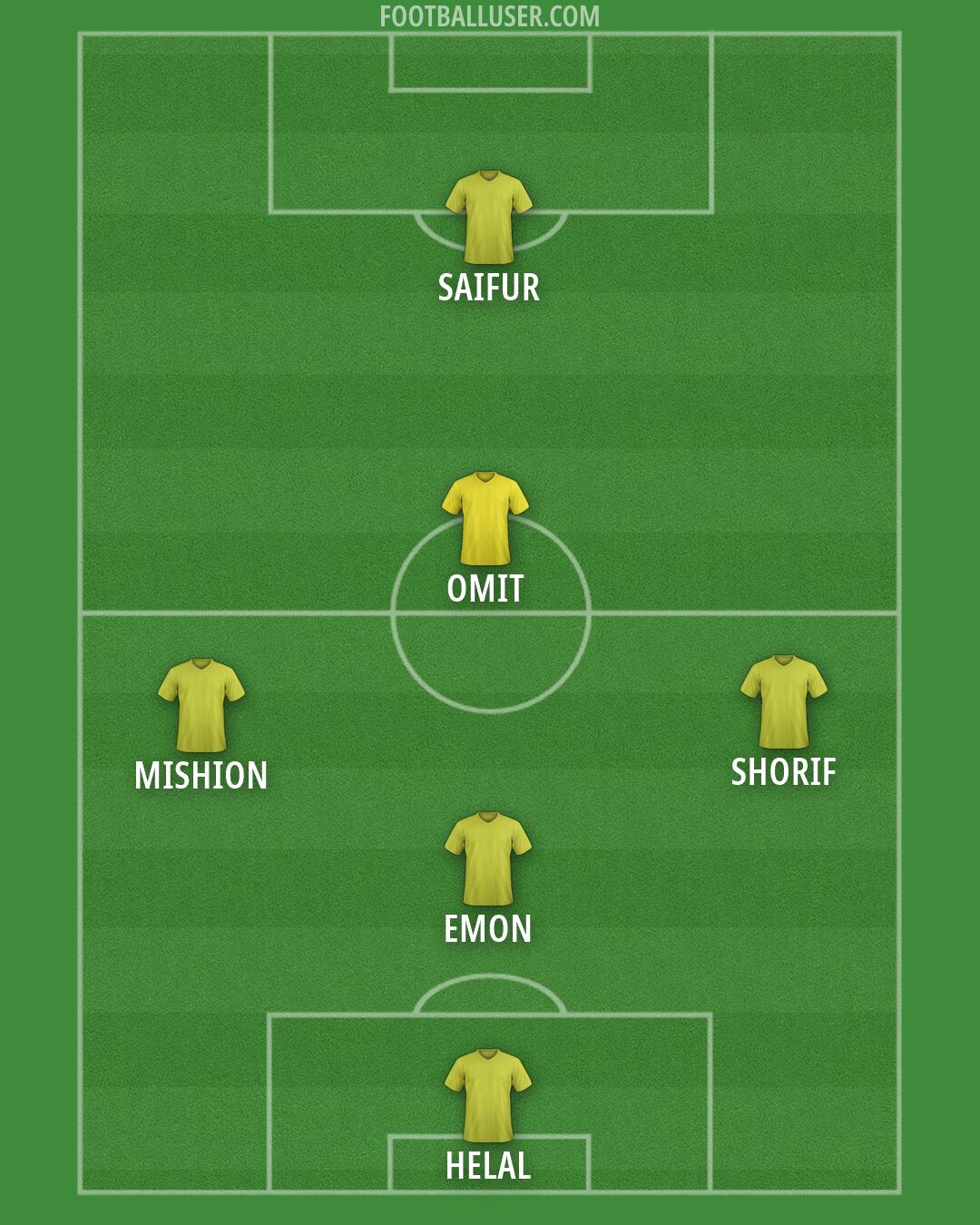 Custom Team Formation 2025